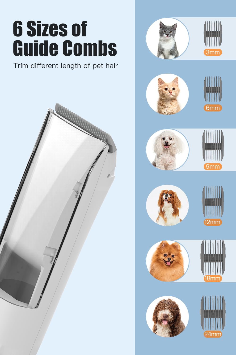 FIXR Dog Vacuum for Shedding Grooming, 12000pa Suction Dog Hair Vacuum, Pet Vacuum Grooming Kit with 2l Dust Cup, Low Noise, 3 Levels, 5 Grooming Tools